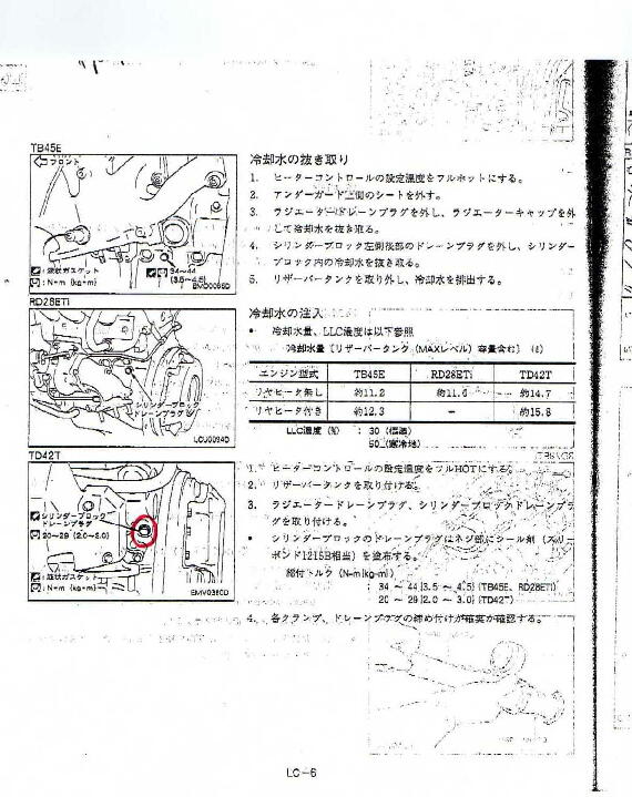 ラジェター液量とドレンボルト位置